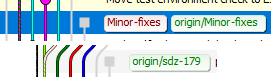Two git branches named "minor fixes" and " sdz-179".